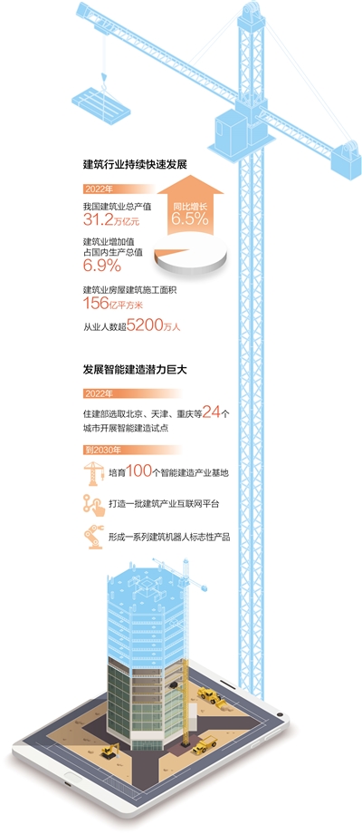 数据来源：住建部等