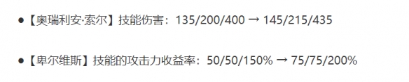 《金铲铲之战》13.3版本怪兽阵容出装搭配