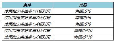 《王者荣耀》海螺币获取攻略