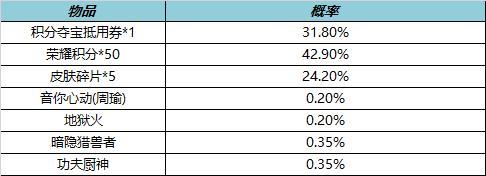 《王者荣耀》1月13日更新内容