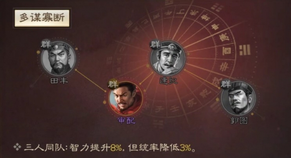 《三国志战棋版》郭图属性战法搭配推荐