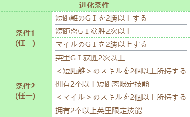 《赛马娘》红宝石技能进化条件