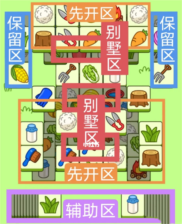 《羊了个羊》羊羊大世界3月20日攻略