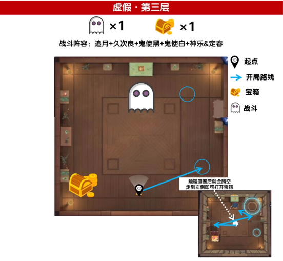 《阴阳师》绮都探秘攻略大全
