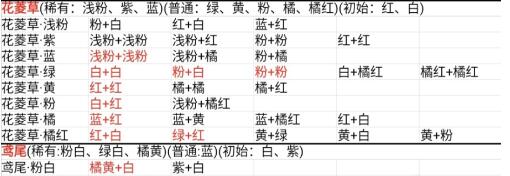 《桃源深处有人家》花卉种配方公式一览