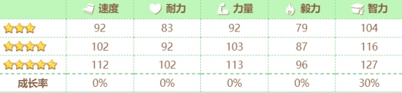 《赛马娘》新宇宙技能介绍