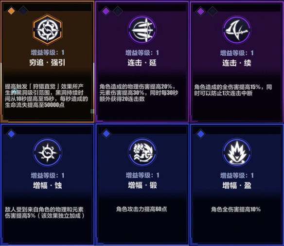 《崩坏3》循迹追猎连击打法攻略