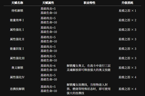 《千年之旅》安洁角色介绍