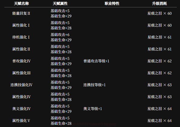 《千年之旅》安洁角色介绍