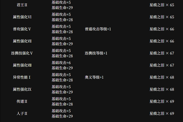 《千年之旅》安洁角色介绍