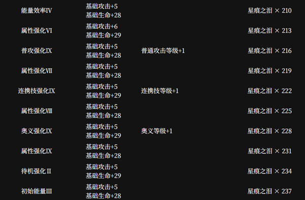 《千年之旅》安洁角色介绍