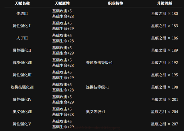 《千年之旅》安洁角色介绍