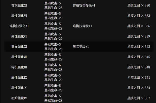 《千年之旅》安洁角色介绍