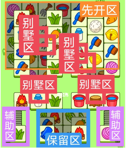 《羊了个羊》8月2日羊羊大世界和第二关攻略2023