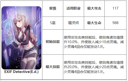 《第七史诗》神器EXIF  Detective效果介绍一览
