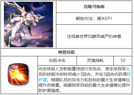 《第七史诗》神兽克隆可鲁斯效果介绍一览