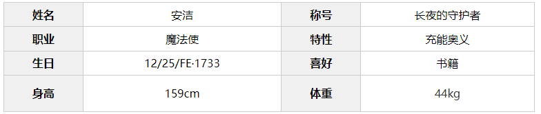 《千年之旅》安洁角色介绍