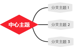 xmind怎么更改主题形状