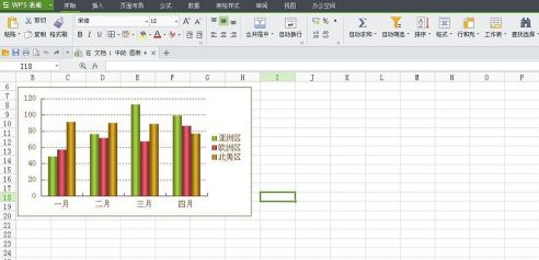 怎样制作折线图两个纵向坐标轴
