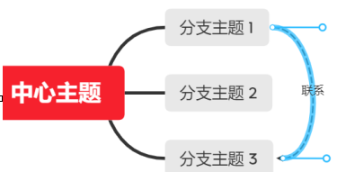 xmind如何建立联系