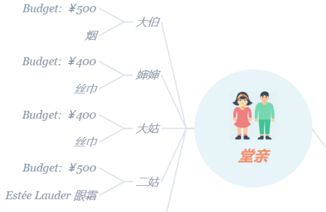 xmind下单教程