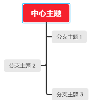 xmind如何修改结构