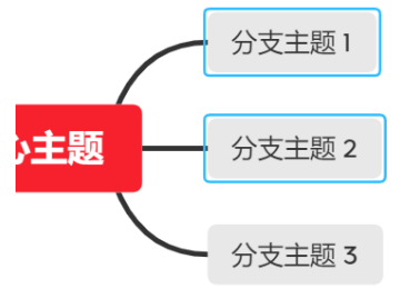 xmind中怎么插入概要
