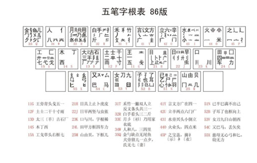 五笔输入法怎么用(五笔输入法末笔识别码)