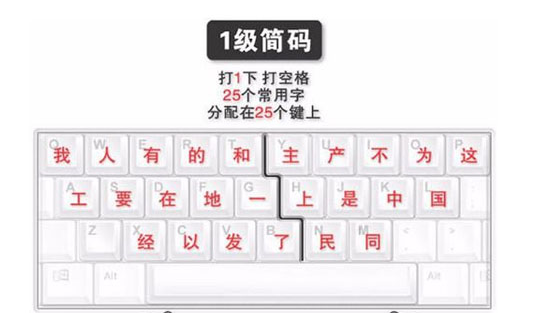 五笔输入法末笔识别码