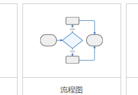 mindmanager流程图箭头怎么画