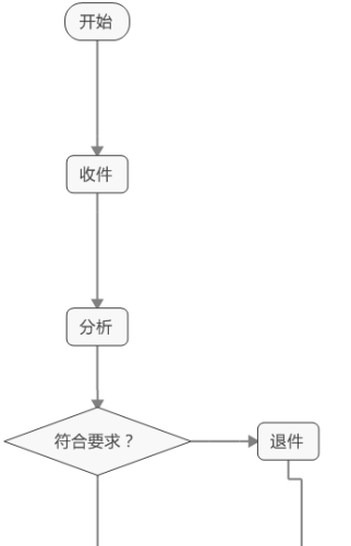 mindmanager流程图箭头怎么画