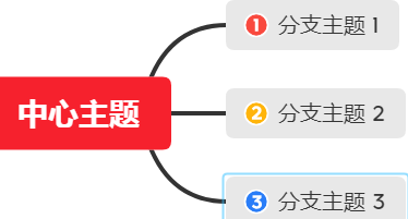 xmind怎么调整顺序