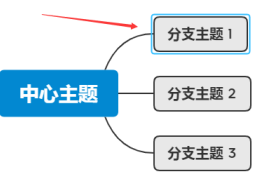 xmind的格式刷在哪里