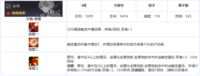 《第七史诗》四星英雄修里介绍一览