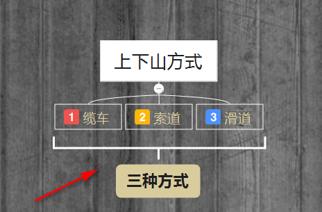 如何在XMind中打印轮廓