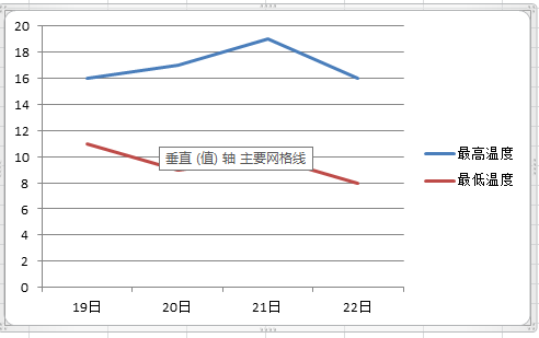如何使用excel制作折线图