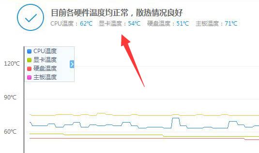 鲁大师显卡温度检测准确吗