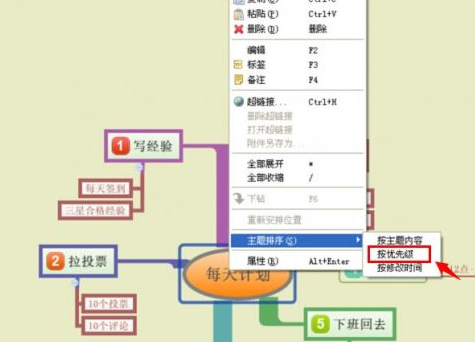xmind日程计划表