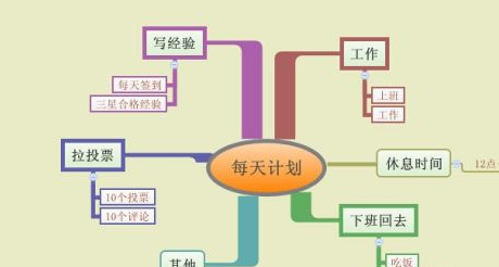 xmind日程计划表