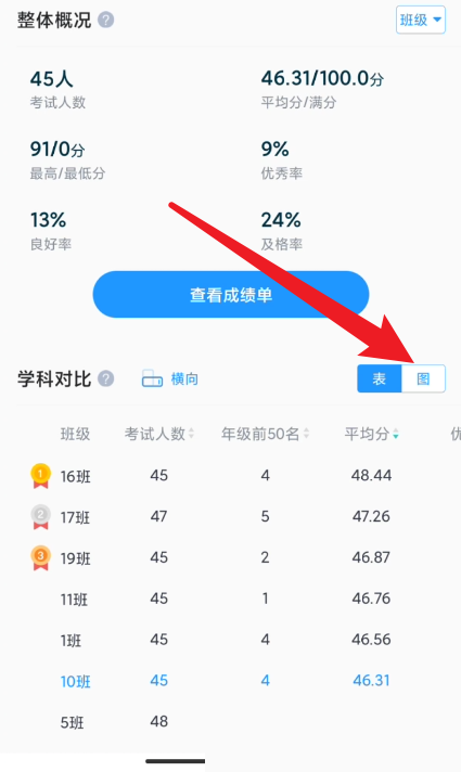 好分数教师版怎么看学生试卷