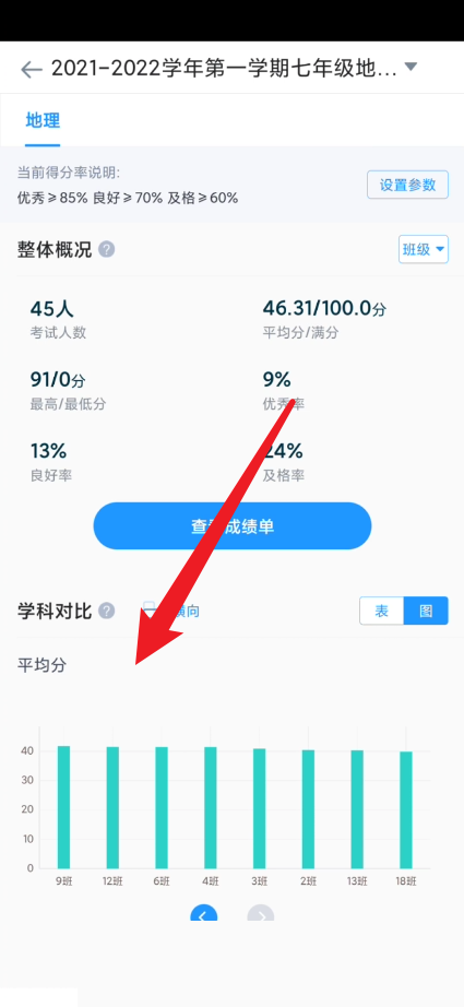 好分数教师版怎么看学生试卷