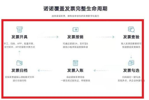 诺诺发票怎么申领发票