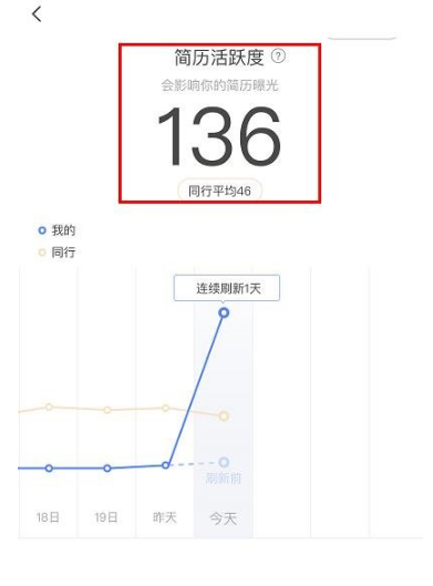 boss直聘简历刷新怎么用