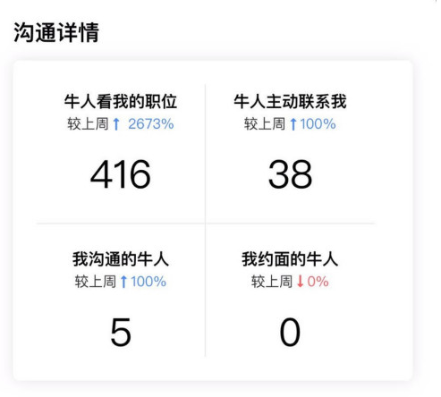 boss直聘怎么可以看到全部职位