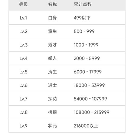 维词app怎么样