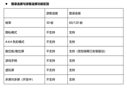 远程控制是什么软件