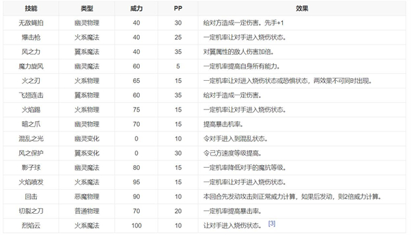洛克王国幽灵酷少性格推荐
