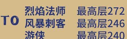 元气骑士前传爬塔对应职业段位介绍