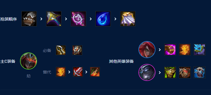 云顶之弈s9新版裁决劫怎么玩