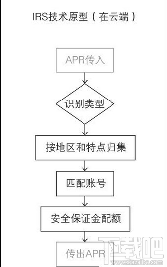 支付宝空付怎么使用